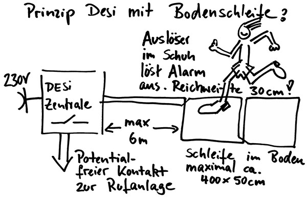 DESI Bodenschleife